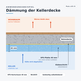 XPS-Hartschaumplatte 40 mm – Anwendungsbeispiel Kellerdecken-Dämmung (Grafik, Made with AI)
